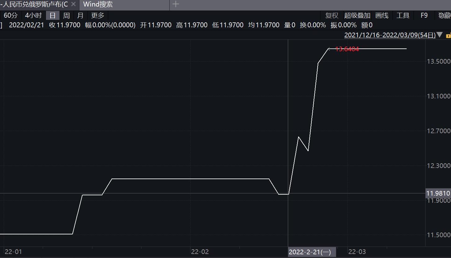 卢布汇率走势 - 卢布汇率走势图近十年-第1张图片-芝麻交易所下载